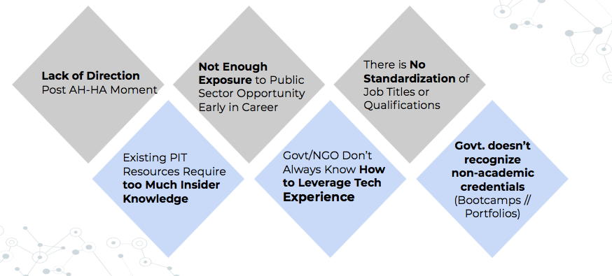 Infographic of common issues for students