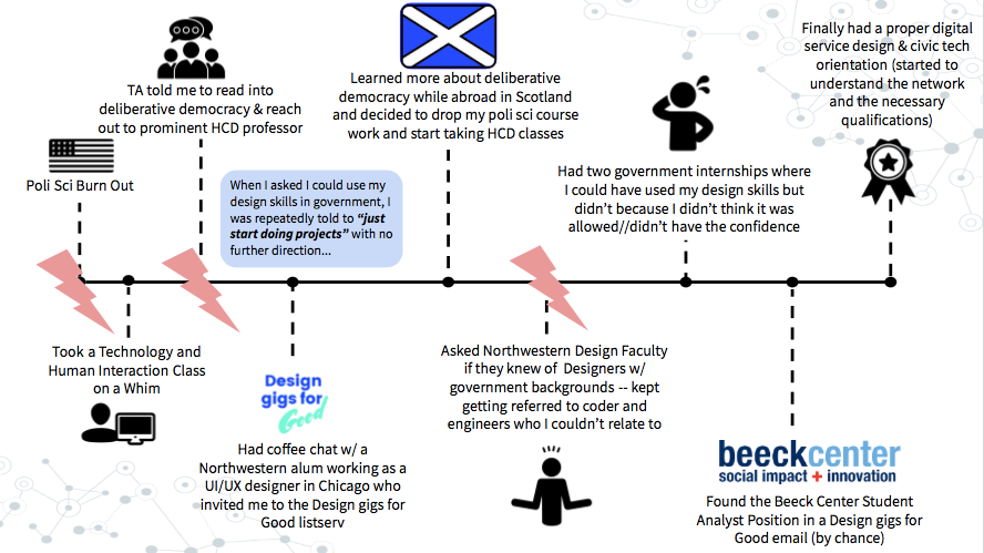 Infographic on career path