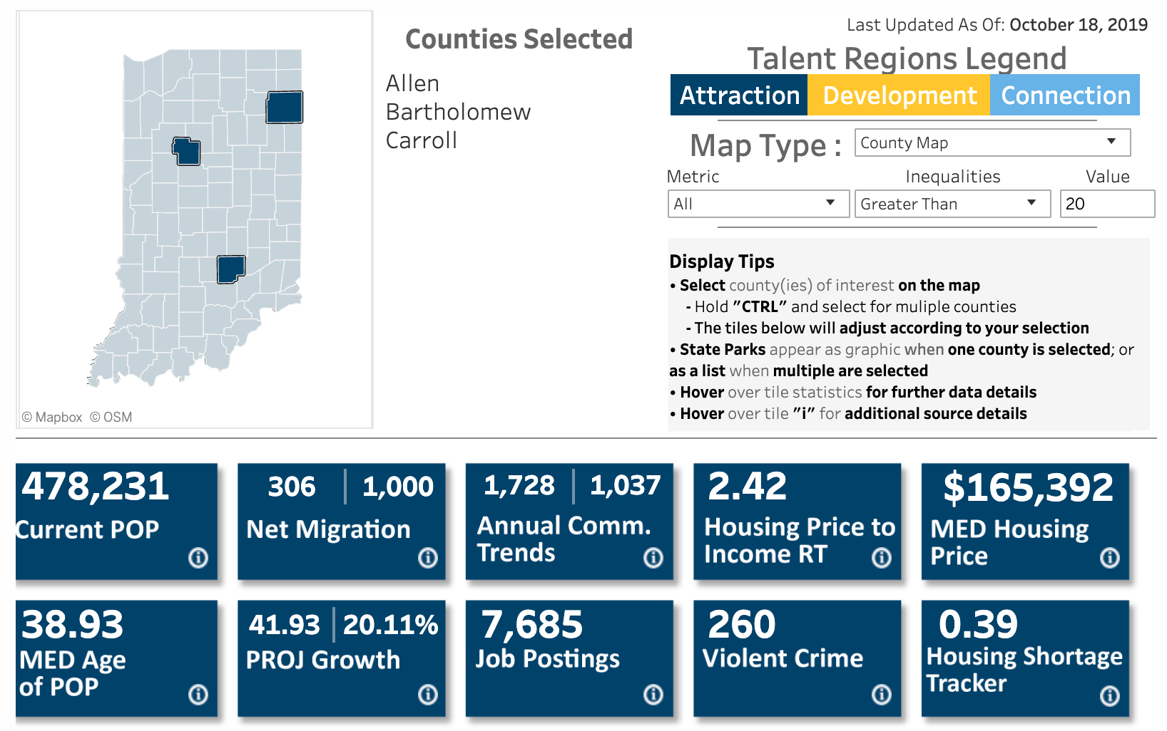 screenshot of Indiana's 21st Century Talent Regions Data Display