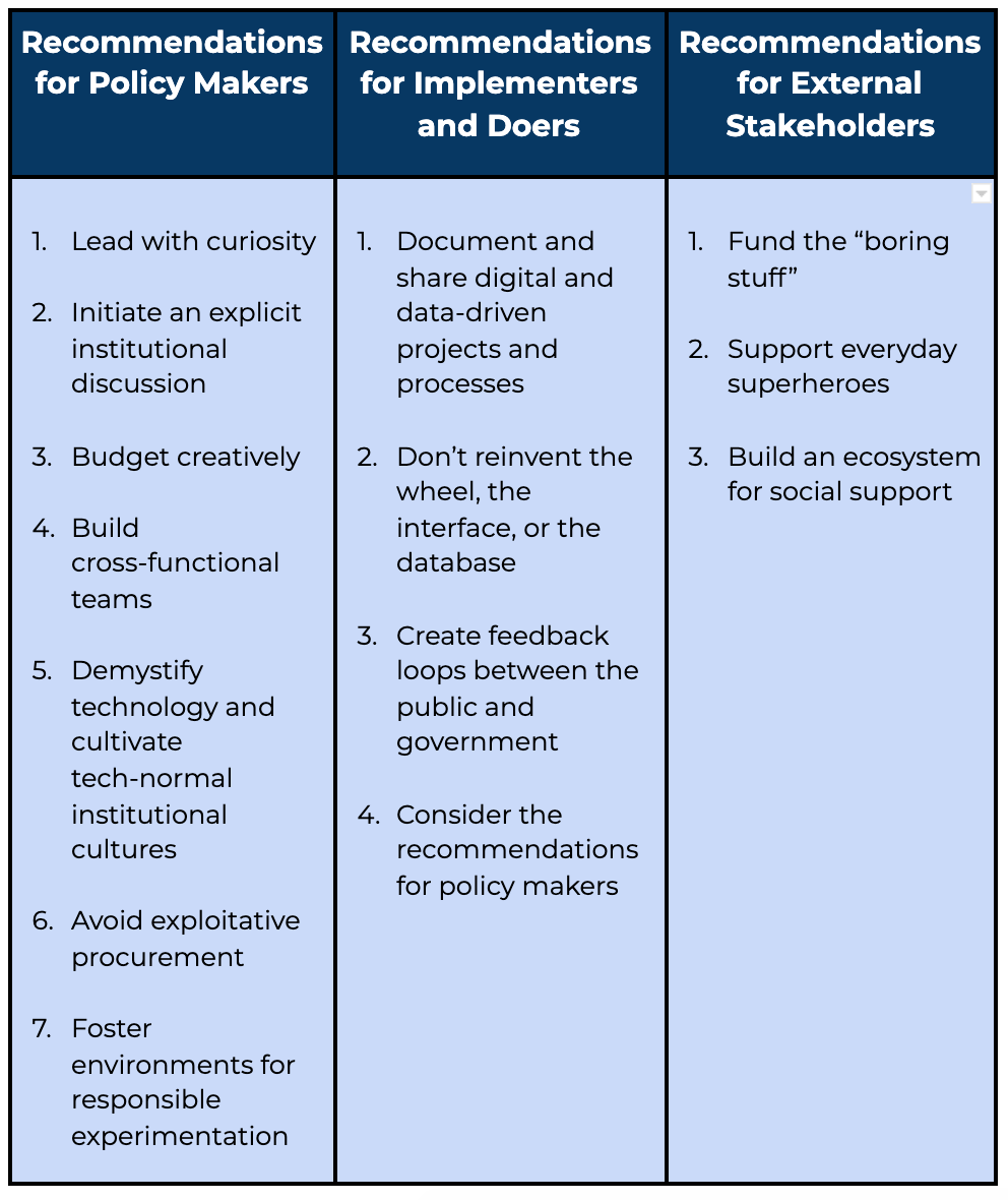 table of 14 recommendations