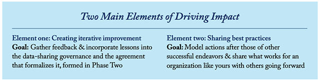 Data Sharing Driving Impact graphic