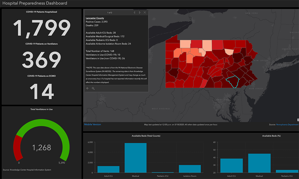 screenshot of Pennsylvania Hospital Preparedness Dashboard