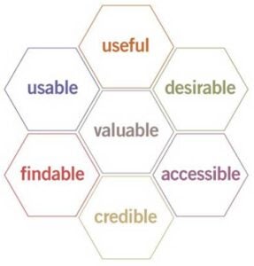 honeycomb graphic of 7 basic traits of user experience