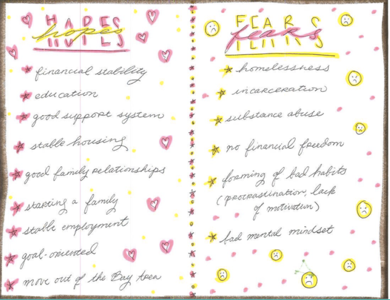 Youth journal page listing "hopes" and "fears"