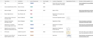 Government Digital Service Team Tracker