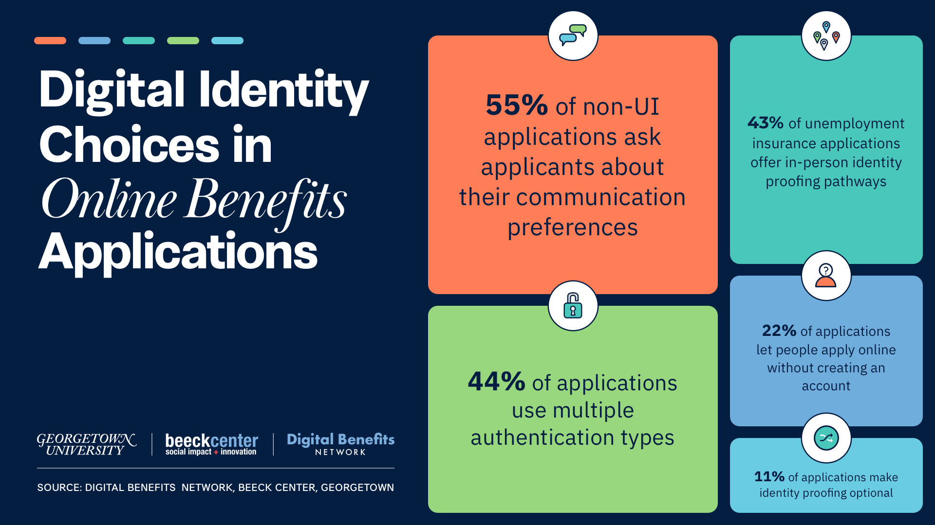 Digital ID Graphic